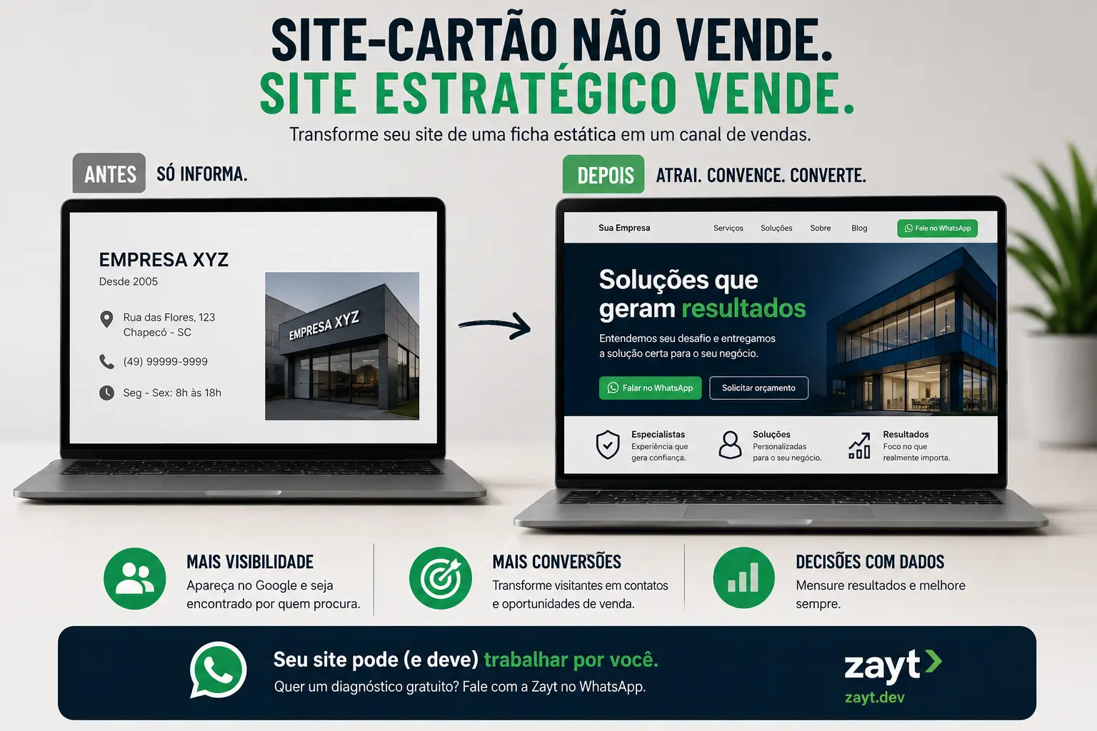 Por que o site da sua empresa virou só uma página de telefone (e como transformar ele em canal de venda)